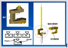 粘度计开机自动调零却无法为零，怎么回事？